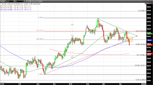 Major Chart Damage Created On Todays Sell Off In Gold