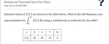 Solved Riemann And Trapezoidal Sums From Tables Mar 24 5 Chegg Com
