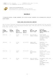 刪除商標註冊TRADE MARK REGISTRATIONS REMOVED [111] [511] [151] [730] [740 750]