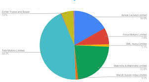 Indian Car Market Share Complete Indian Auto Sales Analysis