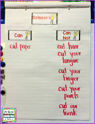 School Supplies Anchor Chart The Kindergarten Smorgasboard