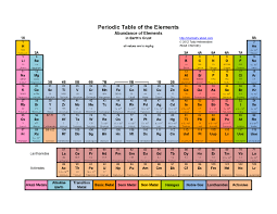 Printable Periodic Tables Pdf Chemistry Periodic Table