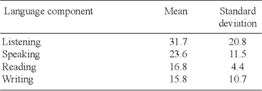 Contextual translation of ciri ciri into english. Pdf Features Of Success Attribution In English As A Second Language Esl Among Tertiary Level Learners In Malaysia Ciri Ciri Anggapan Penyebab Kejayaan Dalam Bahasa Inggeris Sebagai Bahasa Kedua Di Kalangan Pelajar Universiti Di