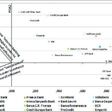 Departament comunicare intesa sanpaolo bank tel: Pdf The Impact Of Internet Banking On The Performance Of Romanian Banks Dea And Pca Approach