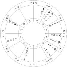 Astrologyland Chart Wheel Astrology Chart