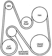 The order is also not logical, unlike wiring schematics. 1997 Dodge Ram 2500 Serpentine Belt Diagram Wiring Diagram All Year Core Year Core Huevoprint It