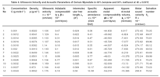 73 Expert Ultrasonic Velocity Chart