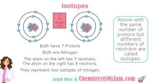 The Atom Chemistry Is My Jam Atom Electron Configuration Chemistry Help