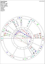 David Bowie Astrology The Astrological Portrait Of Ziggy