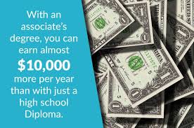The time it takes students to finish an associate degree from their initial institution while working on their bachelor's from purdue varies widely, vandenbosch said. The Differences Between A Diploma Degree And Certificate Vista College