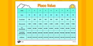 Place Value Chart Place Value Ones Tens Hundreds