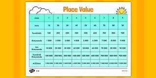 place value chart place value ones tens hundreds