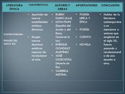 Cuadros Comparativos Y Sinopticos De Las Epocas Literarias Cuadro Comparativo Sinoptico Literario Invencion De La Imprenta