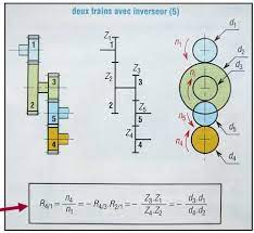 Maybe you would like to learn more about one of these? Cours Des Engrenages