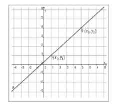 Misalnya titik a (x1, y1) dan b (x2, y2) melalui suatu garis a. Gradien Matematika Kelas 8 Quipper Blog