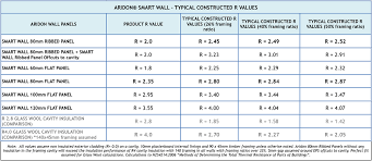 De Risk Your Build And Exceed H1 Compliance Every Time