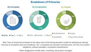 Fastest ways to grab all the latest updated 100% working and verified roblox driving simulator codes for january 2021. Driving Simulator Market By Application Vehicle Type Simulator Type And Region Global Forecast To 2025 Marketsandmarkets