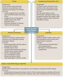 Seluruh/ mayoritas sahamnya dimiliki oleh negara seluruh atau sebagian besar modal adalah milik negara yang berasal dari kekayaan negara yang merujuk kepada pasal 1 ayat 4 uu 19/2003, perum adalah bumn yang seluruh modalnya dimiliki negara dan tidak terbagi atas saham, yang. Pembelajaran 4 Tema 8 Subtema 2 Perubahan Lingkungan Mikirbae Com