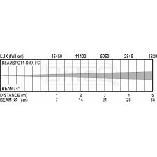 briteq beamspot1 dmx fc
