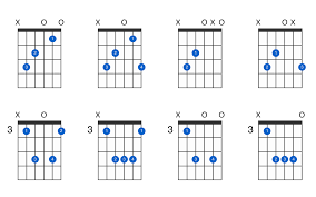 C major guitar chord - GtrLib Chords