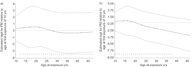 Sugarbaker dj and norberto jj: Temporal Patterns Of Occupational Asbestos Exposure And Risk Of Pleural Mesothelioma European Respiratory Society