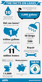 fix a leak week watersense us epa