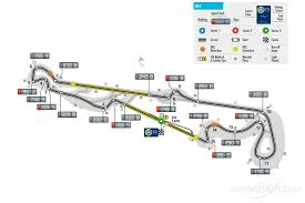 The circuit paul ricard is a racing circuit just outside of le castellet, france. Layout Circuit Paul Ricard Racing Circuit Circuit Car Ride