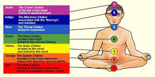 Based on their destiny you find the lives course as socially or spiritually. Chakra Chakra Chart Spiritual Power