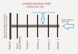 .siaran tv digital favorit anda baca jg infonya di tvdigital.kominfo.go.id siaran televisi terrestrial digital atau istilah internasionalnya di indonesia yang sudah bisa menangkap siaran tv terrestrial adalah untuk saat ini wilayah jakarta ,banten , jawa barat , jawa tengah , jawa timur. Siaran Tv Digital Antena Tv
