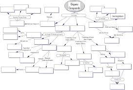 pin on orgo reactions