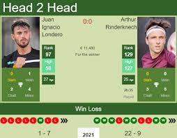 As a leader in hunting and fishing equipment and materials, our mission is to meet all of your hunting and fishing needs, ensuring quality, durability and low prices. H2h Prediction Juan Ignacio Londero Vs Arthur Rinderknech Belgrade Odds Preview Pick Foxsportstv