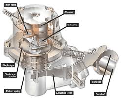 How A Fuel Pump Works How A Car Works