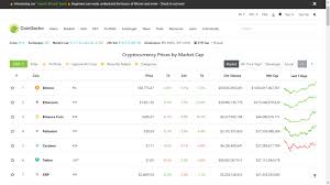 Cryptocurrency price predictions are what the name says, price predictions, no one can guarantee. Coin360 Review 17 Best Coin360 App Alternative To Use Coindictate