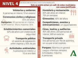 Maybe you would like to learn more about one of these? Que Se Puede Hacer Estas Son Las Medidas Covid 19 En Andalucia