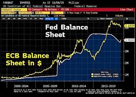 Pin By Wayne Lai On Central Bank In 2020 Central Bank Chart Index