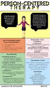 Pin On Theories And Techniques In Counseling