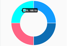 How To Customize The Tooltip Of A Chart Js 2 0 Doughnut