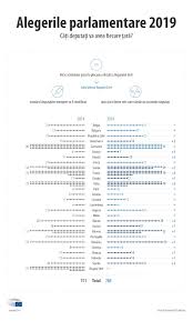 Unde vor fi secțiile de votare pe 26 mai 2019 pentru alegerile europarlamentare? Ce VotÄƒm Pe 26 Mai È™i Ce Este Parlamentul European Alegeri Parlament European 2019