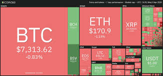 In the last six months alone, the price of the xlm coin has grown from $0.08 to $0.6 and continues to grow right before what is the best penny cryptocurrency to invest in? Bitcoin Price Today Bitcoin Price Revives Cryptocurrency Market Thrives Thursday Vietnam Times