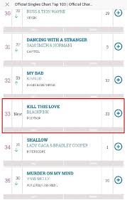 Blackpink Obtains Highest Rank Since Debut On Uks Official