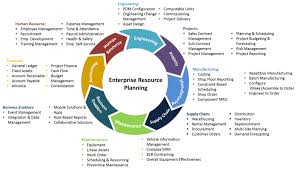 Pin By Govardhan On Erp Employee Management Risk Management Hr Management