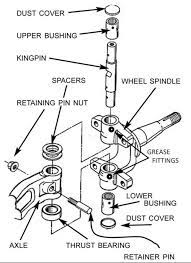 Truck Suspension And Steering Lares Corporation