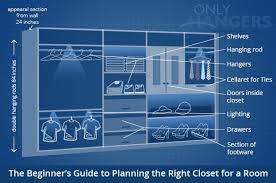 Once you have your overall closet size nailed down, it's important to ask how high should a closet pole be? The Beginner S Guide To Planning The Right Closet For A Room Only Hangers Inc
