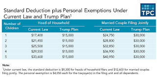 Trumps Plan To Help Middle Class Using Child Care Tax