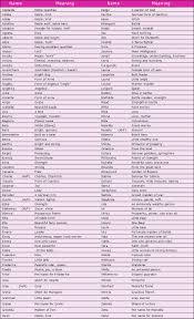 Take a peek, then tell us your favorite at the end! Female German Dog Names And Meanings Dog Names German Dog Names Puppies Names Female