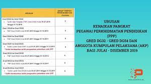 Bagaimana cara cek sk kenaikan pangkat pns (asn) di portal bkn.go.id dengan menggunakan aplikasi my sapk bkn. Borang Kenaikan Pangkat Dg48 Ke Dg52