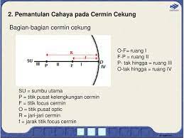 Karena jarak fokusnya bertanda negatif, maka cermin cembung disebut juga cermin negatif atau cermin konveks. Bab 11 Cahaya Alat Optik Ppt Download