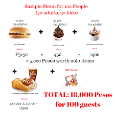 Children S Birthday Party Food List Philippines Jollibee Party Tipid Hack Jollibee Party Hacks Party Packages