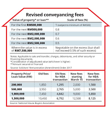 The disguised remuneration loan charge came into effect on 5 april 2019. Solicitor Remuneration Order 2017 Malayuwes