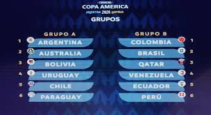Copa américa 2020 conmebol solicitó a fifa cambiar los años en que se disputaba la copa américa, con el fin de homologar su calendario a aquel de la euro. Argentina Chile El Partido Inaugural De La Copa America De 2020